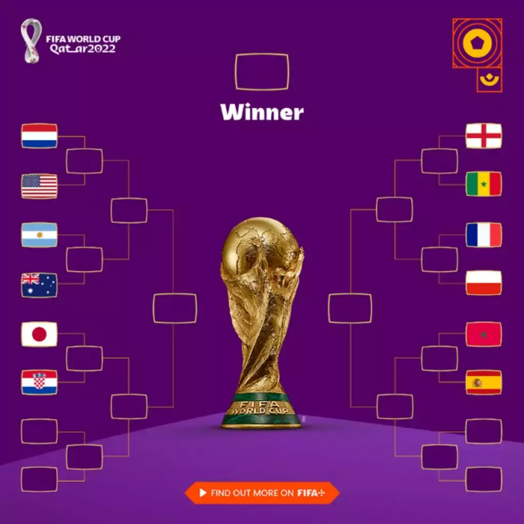 Điểm qua các sự kiện đáng nhớ trong WC 2022